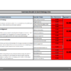 Brand Assessment Rubric